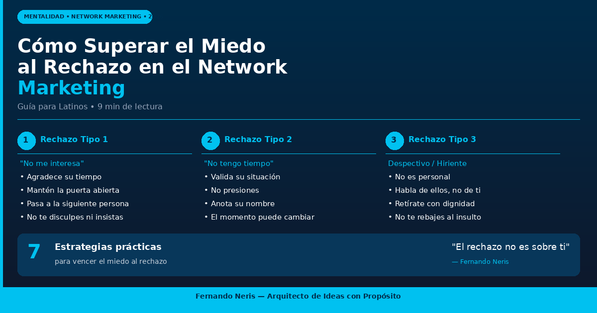Superar el miedo al rechazo en network marketing